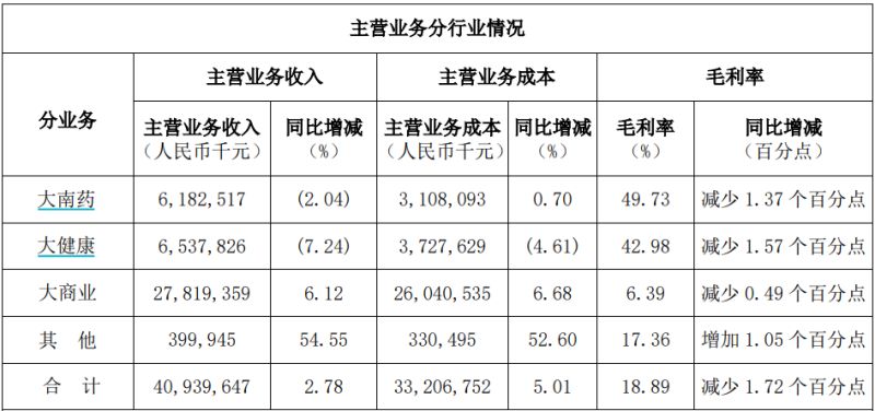 白云山净利润“凉凉”：王老吉、金戈双拳难敌市场冲击，理财借款两不误？-第4张图片-十倍杠杆-股票杠杆