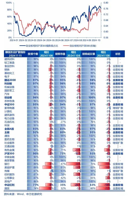 申万宏源策略：短期市场余温尚存，跨年阶段验证期到来，市场可能存在调整压力-第3张图片-十倍杠杆-股票杠杆