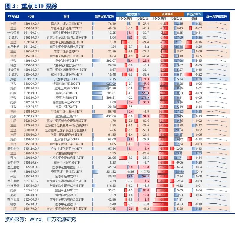 申万宏源策略：短期市场余温尚存，跨年阶段验证期到来，市场可能存在调整压力-第4张图片-十倍杠杆-股票杠杆