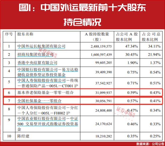 “国家队”四季度重仓股提前曝光！-第2张图片-十倍杠杆-股票杠杆