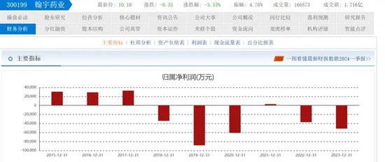 翰宇药业前总裁被判3年半，与“胡润富豪”共事16年！-第4张图片-十倍杠杆-股票杠杆