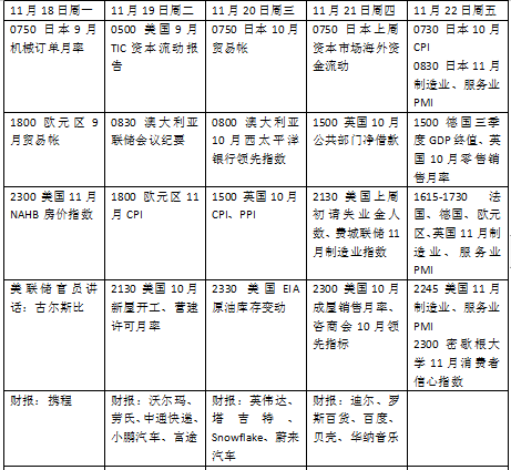 本周外盘看点丨G20峰会举行，英伟达和多只中概股财报来袭-第2张图片-十倍杠杆-股票杠杆