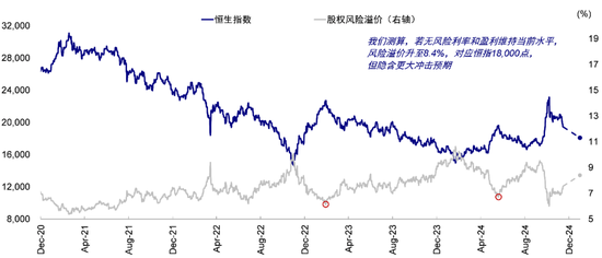 中金：港股回调后的前景如何？-第4张图片-十倍杠杆-股票杠杆