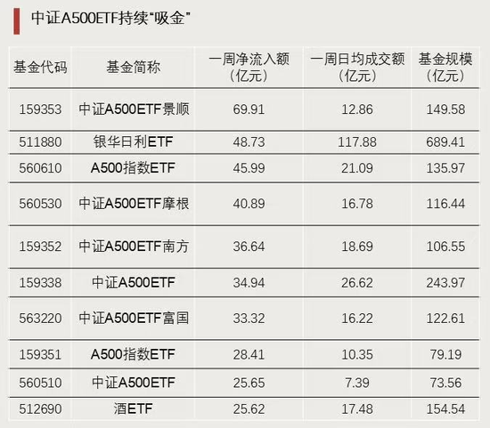 资金强势入驻！-第4张图片-十倍杠杆-股票杠杆