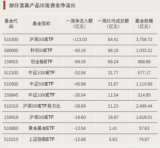 资金强势入驻！-第5张图片-十倍杠杆-股票杠杆