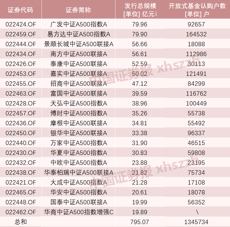 A股新纪录！2100亿资金火速集结-第5张图片-十倍杠杆-股票杠杆