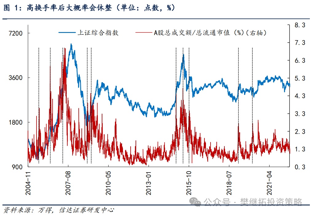 信达策略：牛市休整的两种情形-第1张图片-十倍杠杆-股票杠杆