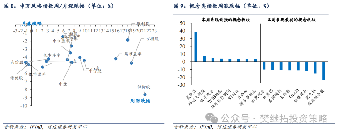 信达策略：牛市休整的两种情形-第7张图片-十倍杠杆-股票杠杆