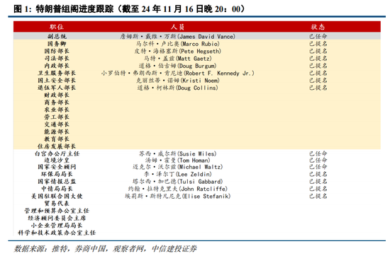 中信建投陈果：逢低布局，回避微盘炒作-第3张图片-十倍杠杆-股票杠杆