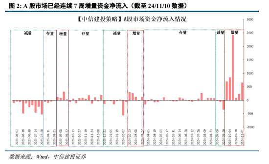 中信建投陈果：逢低布局，回避微盘炒作-第4张图片-十倍杠杆-股票杠杆