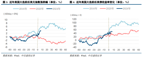 中信建投陈果：逢低布局，回避微盘炒作-第5张图片-十倍杠杆-股票杠杆