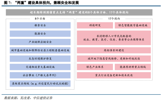 中信建投陈果：逢低布局，回避微盘炒作-第7张图片-十倍杠杆-股票杠杆