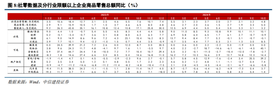 中信建投陈果：逢低布局，回避微盘炒作-第8张图片-十倍杠杆-股票杠杆