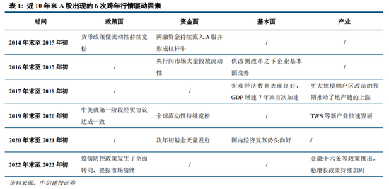 中信建投陈果：逢低布局，回避微盘炒作-第10张图片-十倍杠杆-股票杠杆