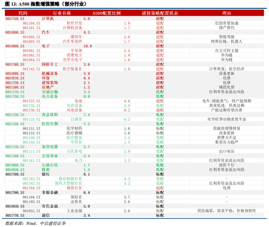 中信建投陈果：逢低布局，回避微盘炒作-第13张图片-十倍杠杆-股票杠杆