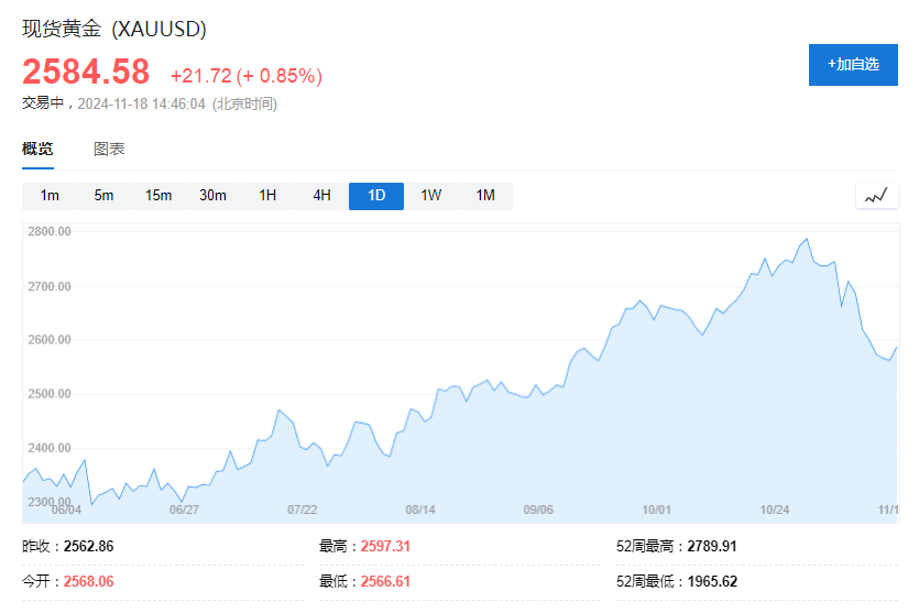 回调面前，高盛不动摇：做多黄金是2025年的商品“Top Trade”，3000美元目标不变！-第1张图片-十倍杠杆-股票杠杆