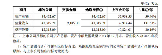 扣非净利连亏9年，这家公司又搞资产重组-第2张图片-十倍杠杆-股票杠杆