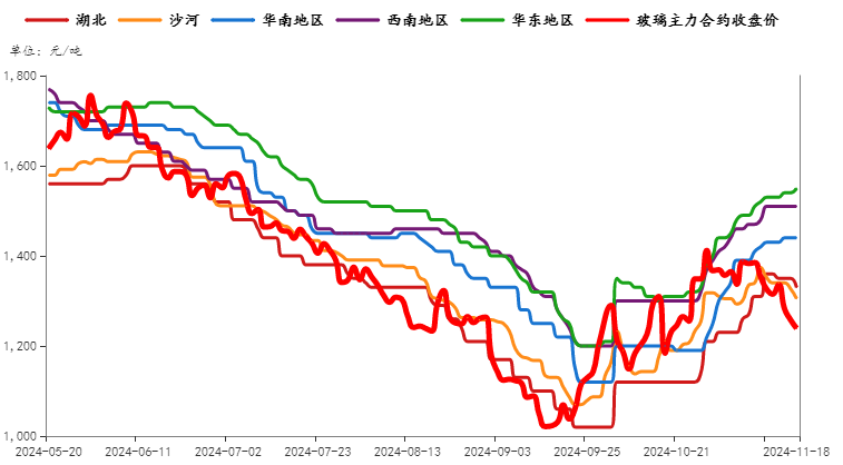 原木上市首日大跌5.68%，后市怎么看？-第8张图片-十倍杠杆-股票杠杆