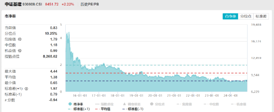 ETF日报：低空经济产业和传统的航空装备产业链有一定的重合，产业的发展也会利好军工板块的表现-第1张图片-十倍杠杆-股票杠杆