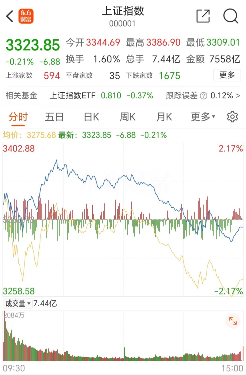 拓维信息领跌华为欧拉！42万股民吃跌停-第2张图片-十倍杠杆-股票杠杆