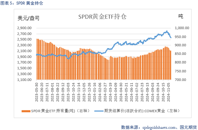 【贵金属】降息预期放缓 贵金属下跌-第7张图片-十倍杠杆-股票杠杆