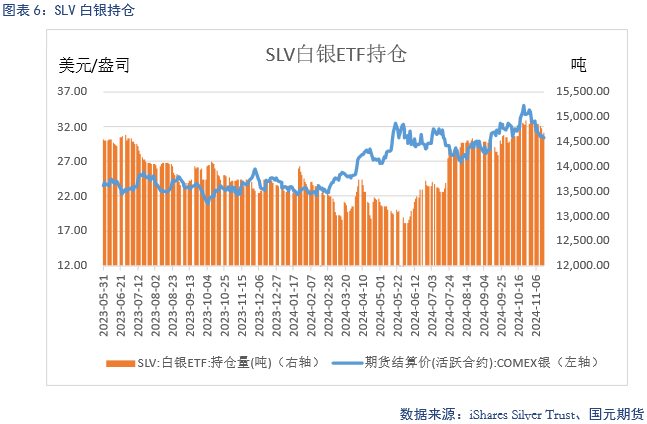 【贵金属】降息预期放缓 贵金属下跌-第8张图片-十倍杠杆-股票杠杆