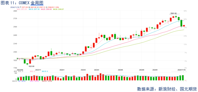 【贵金属】降息预期放缓 贵金属下跌-第13张图片-十倍杠杆-股票杠杆
