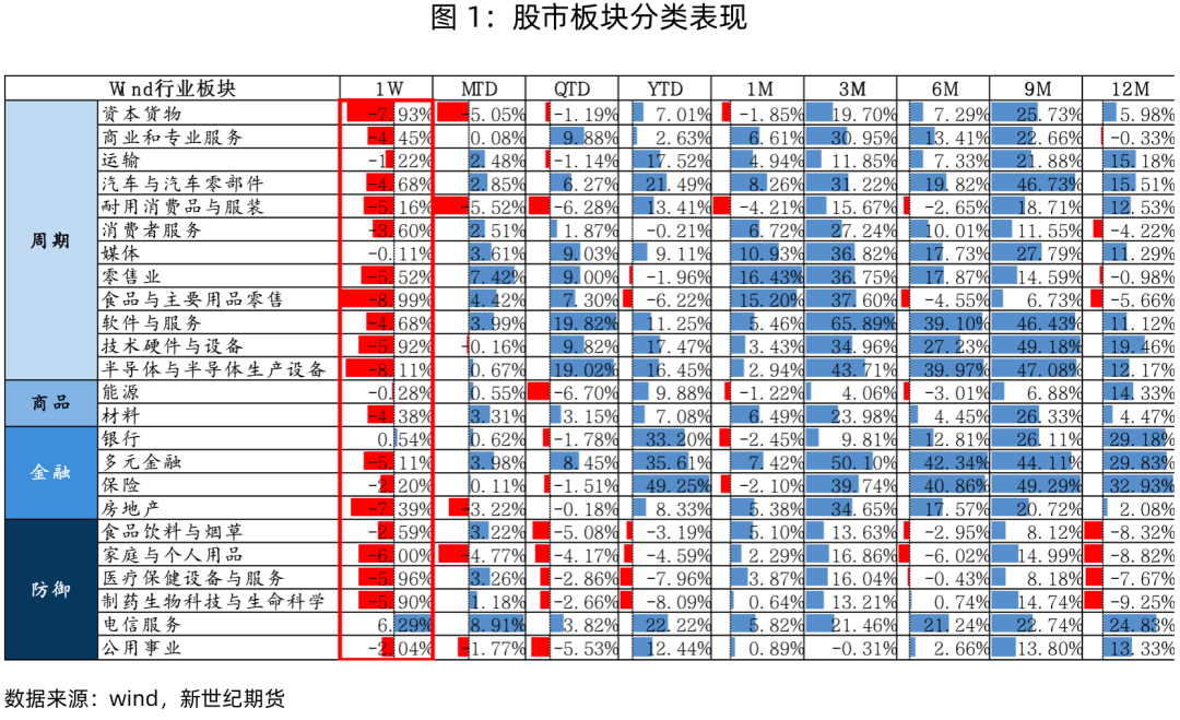 股指表现及展望简评-第3张图片-十倍杠杆-股票杠杆