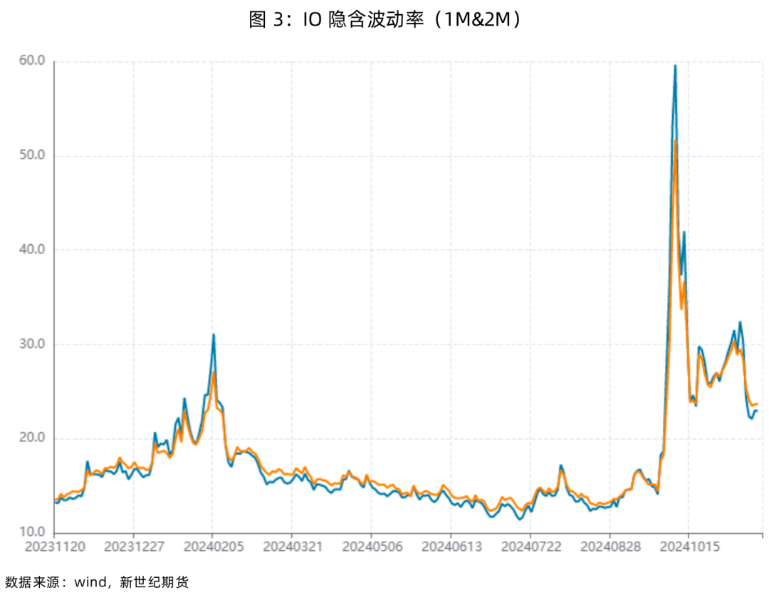 股指表现及展望简评-第5张图片-十倍杠杆-股票杠杆