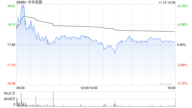 瑞银：维持中升控股“沽售”评级 目标价升至9.4港元-第1张图片-十倍杠杆-股票杠杆