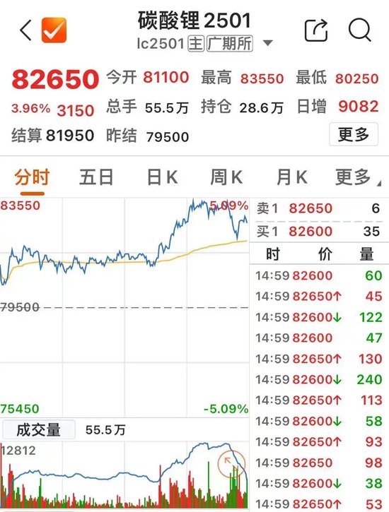 13时52分突变！直冲涨停-第4张图片-十倍杠杆-股票杠杆