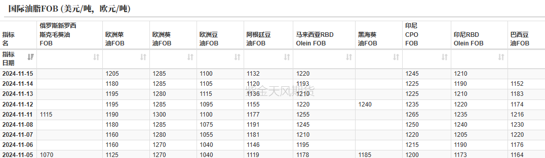 油脂：内外双重打击-第3张图片-十倍杠杆-股票杠杆