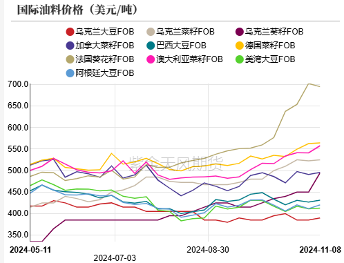 油脂：内外双重打击-第5张图片-十倍杠杆-股票杠杆