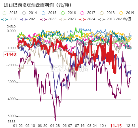 油脂：内外双重打击-第9张图片-十倍杠杆-股票杠杆