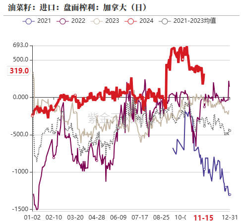 油脂：内外双重打击-第11张图片-十倍杠杆-股票杠杆