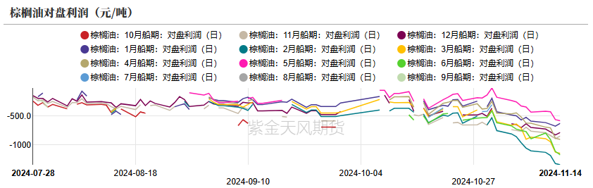 油脂：内外双重打击-第12张图片-十倍杠杆-股票杠杆