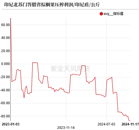 油脂：内外双重打击-第15张图片-十倍杠杆-股票杠杆