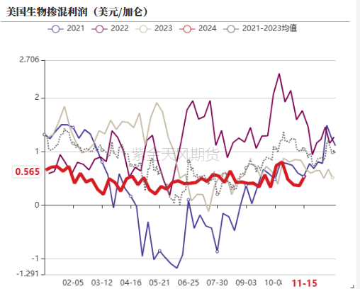 油脂：内外双重打击-第24张图片-十倍杠杆-股票杠杆