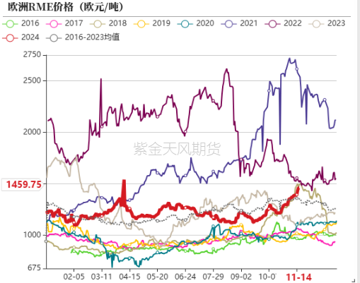 油脂：内外双重打击-第25张图片-十倍杠杆-股票杠杆