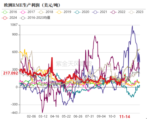 油脂：内外双重打击-第26张图片-十倍杠杆-股票杠杆