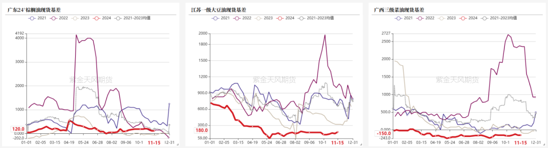 油脂：内外双重打击-第28张图片-十倍杠杆-股票杠杆