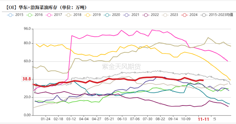 油脂：内外双重打击-第30张图片-十倍杠杆-股票杠杆