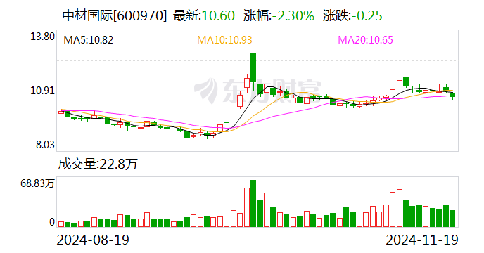 中材国际：全资子公司签署3.52亿美元太阳能项目合同-第1张图片-十倍杠杆-股票杠杆