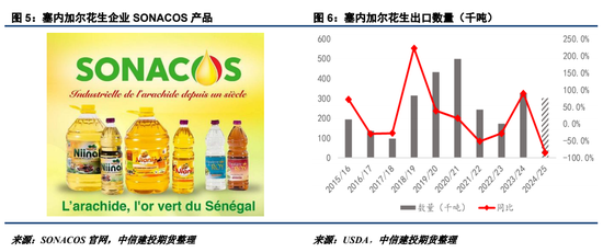 【建投点评】花生：进口米悬念再起，到港节奏或有变-第5张图片-十倍杠杆-股票杠杆