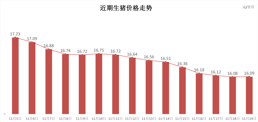 每日猪讯11.19-第3张图片-十倍杠杆-股票杠杆