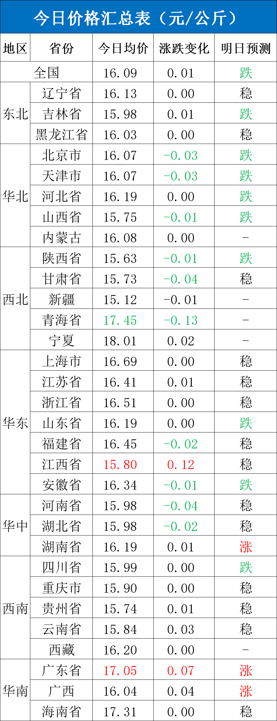 每日猪讯11.19-第4张图片-十倍杠杆-股票杠杆