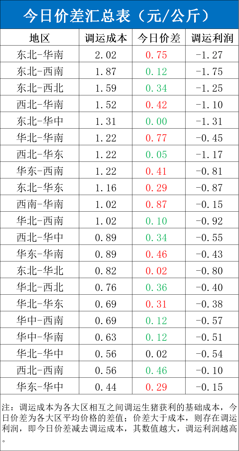 每日猪讯11.19-第6张图片-十倍杠杆-股票杠杆