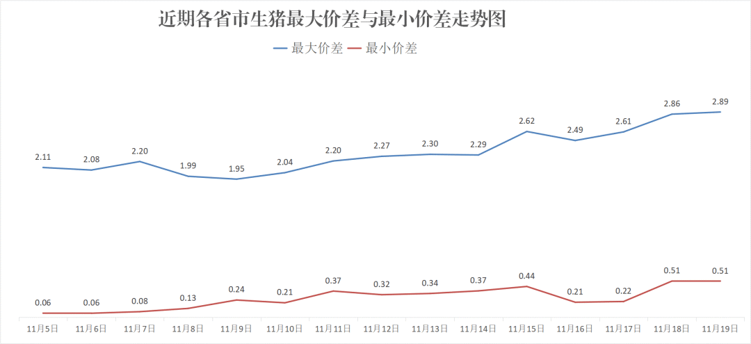 每日猪讯11.19-第8张图片-十倍杠杆-股票杠杆