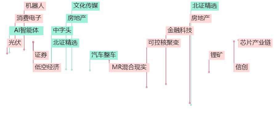 晚报| 吴清：长期投资、短期投资我们都欢迎！光伏“自律”会议再召开！11月19日影响市场重磅消息汇总-第2张图片-十倍杠杆-股票杠杆