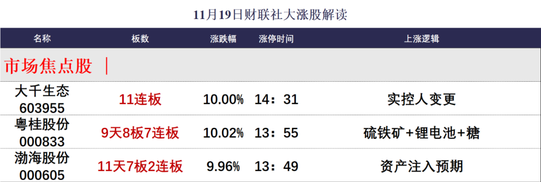 晚报| 吴清：长期投资、短期投资我们都欢迎！光伏“自律”会议再召开！11月19日影响市场重磅消息汇总-第3张图片-十倍杠杆-股票杠杆